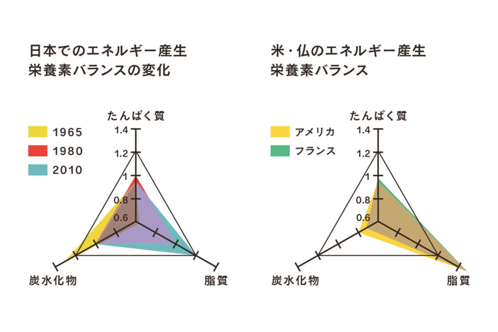 1. 休日の予定を立てる